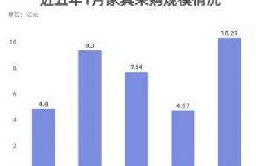 政策驅動、個性化定制，辦公家具前景幾何？